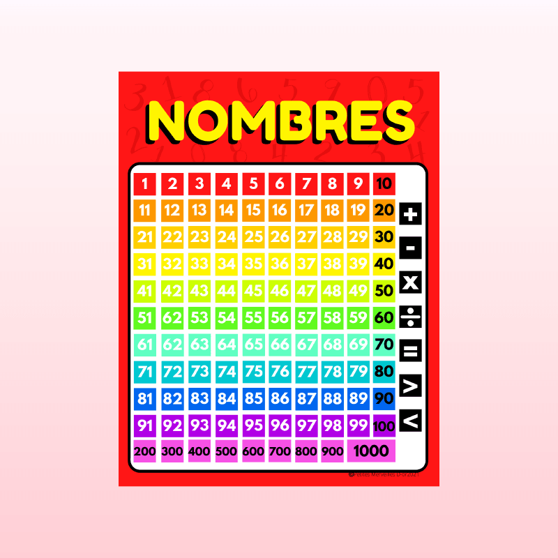 Affiches éducatives pour la classe pour apprendre l'alphabet, les nombres et les couleurs.